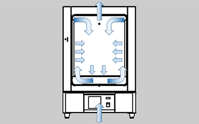 Vertikaler Umlufttrockenschrank der LGL-B-Serie detail - Vertikales Design mit doppeltem Luftkanal