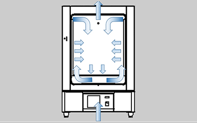 Elektrischer thermostatischer Trockenofen der Serie LHL-DLT detail - Vertikales Design mit doppeltem Windkanal