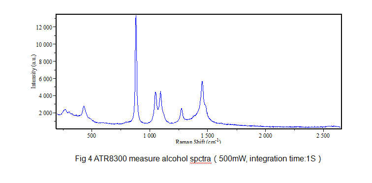 alcohol-spectra-scan-by-raman-microscope.png